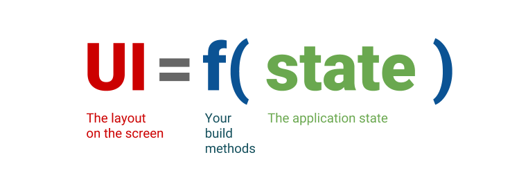 A Slint UI described declaratively